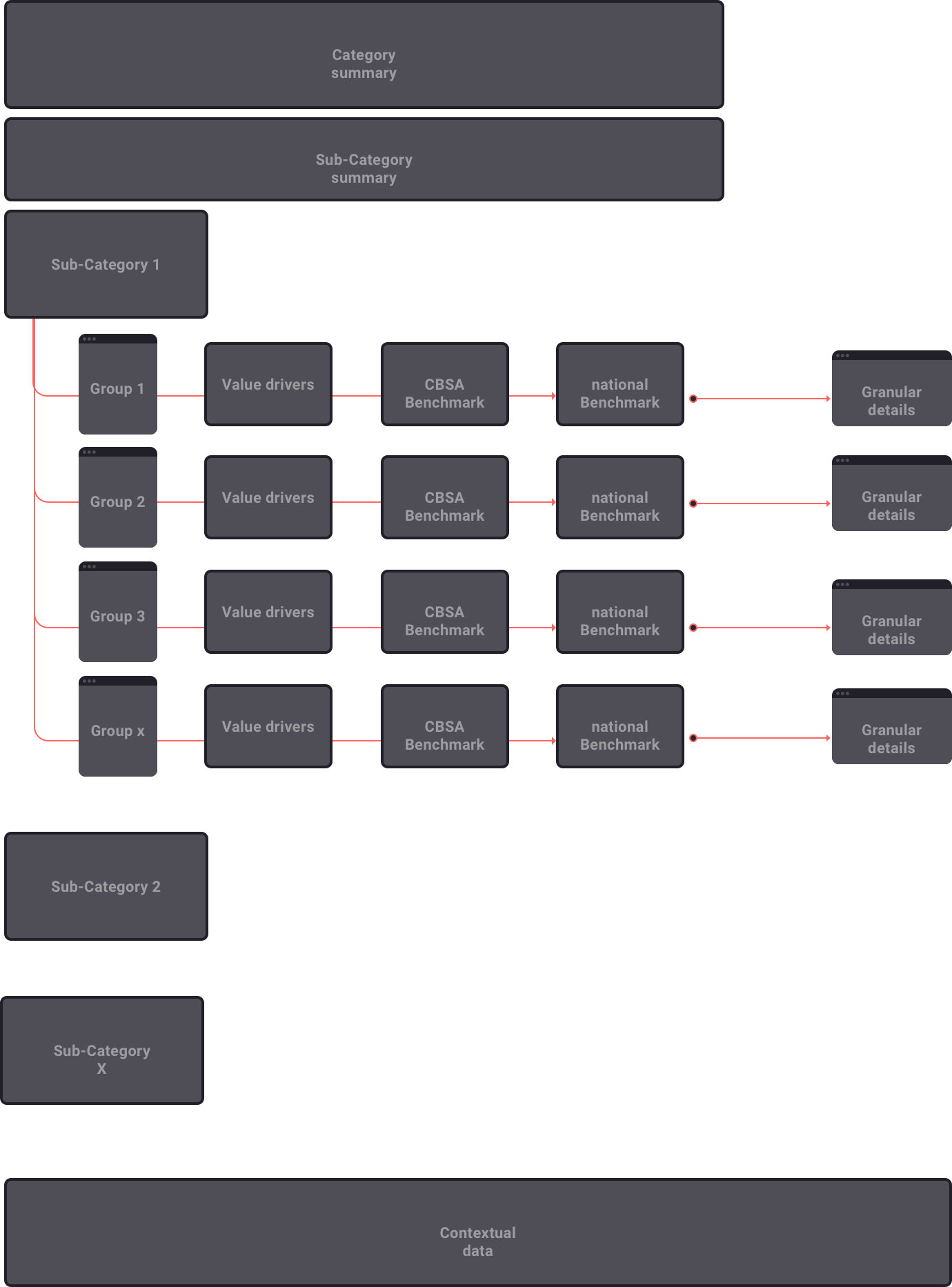 information architecture schema